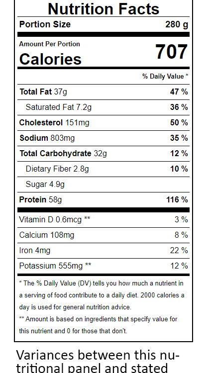 Turkey Wrap Nutritionals